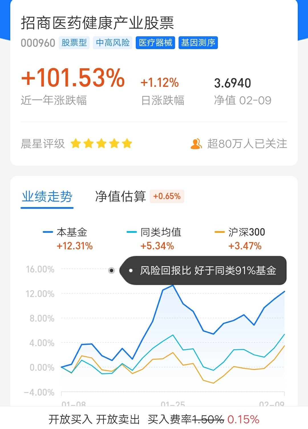 医药基金哪家强？发现一枚隐形的医药基金冠军！