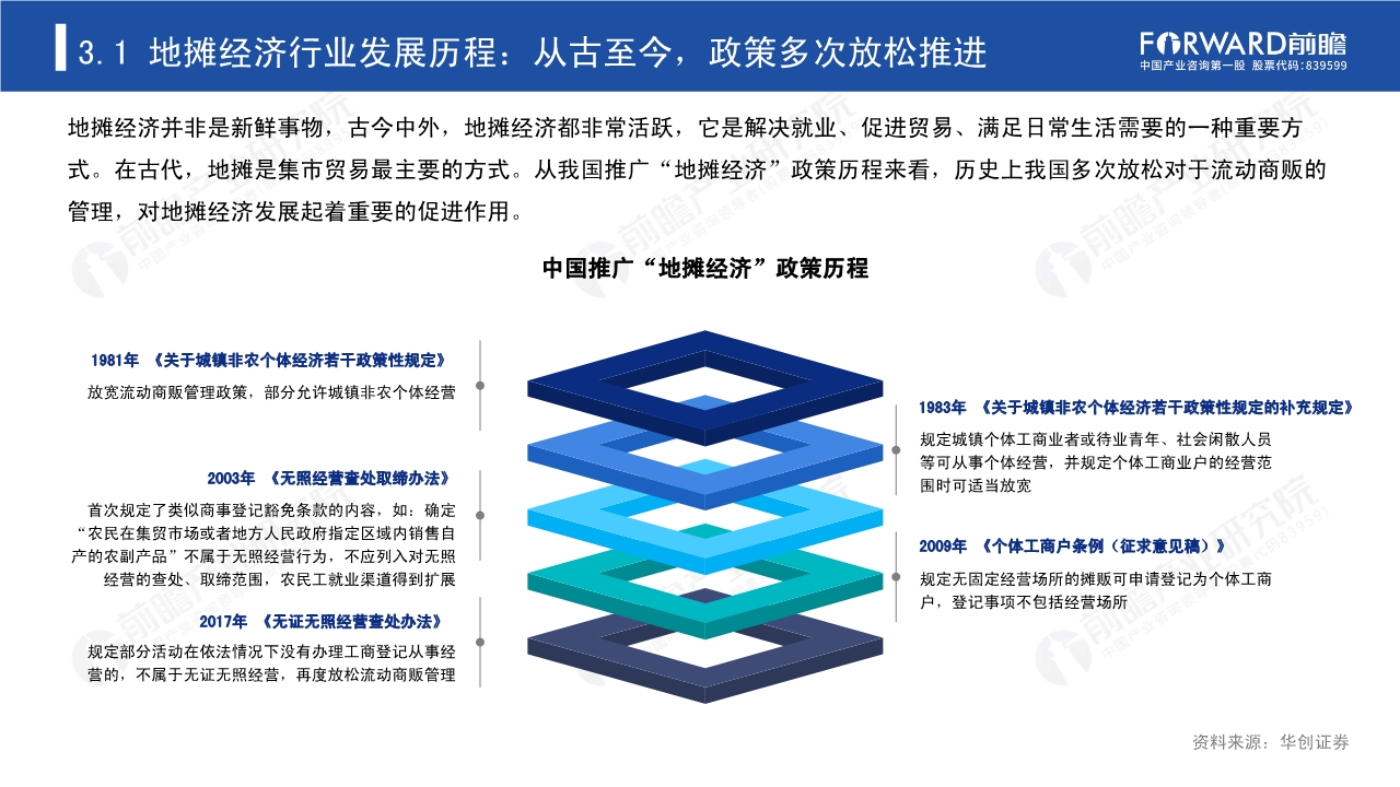 2020年中国地摊经济行业研究报告