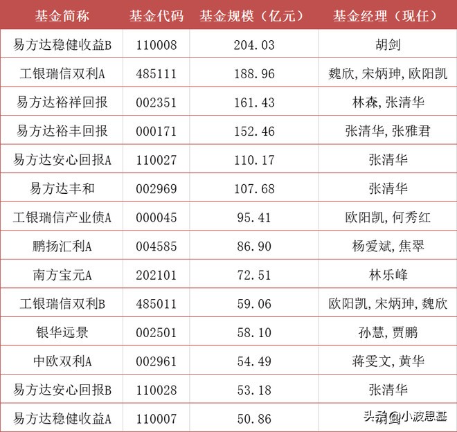 暴跌35%！12000亿余额宝收益跌到1.6%！我们可以买