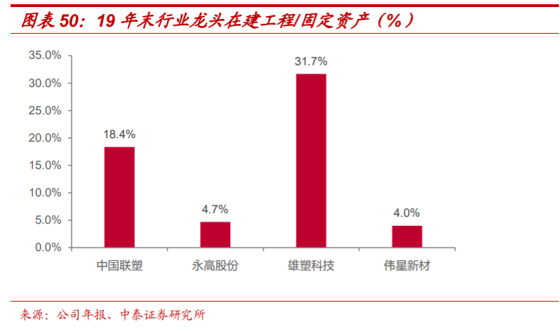 塑料管道产业专题报告：探析龙头企业的成长性