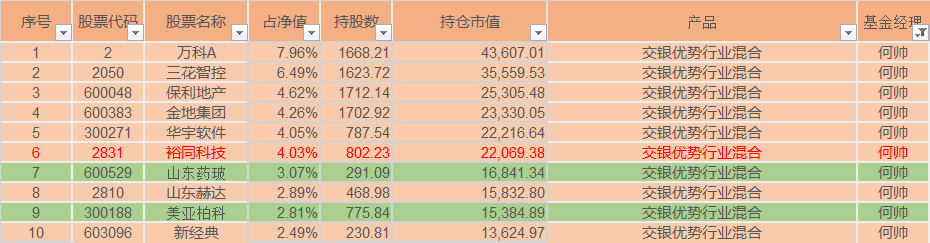 明星经理看大势7丨何帅 经济不确定性没有消失 重仓低估值板块