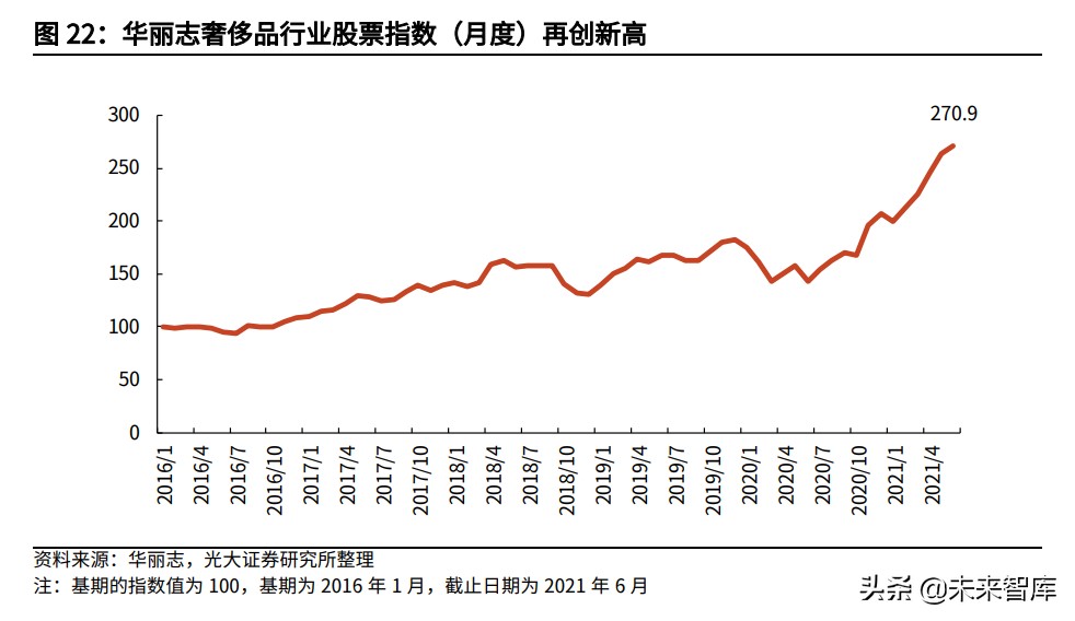 国潮消费研究：国潮风尚，赋能消费品赛道