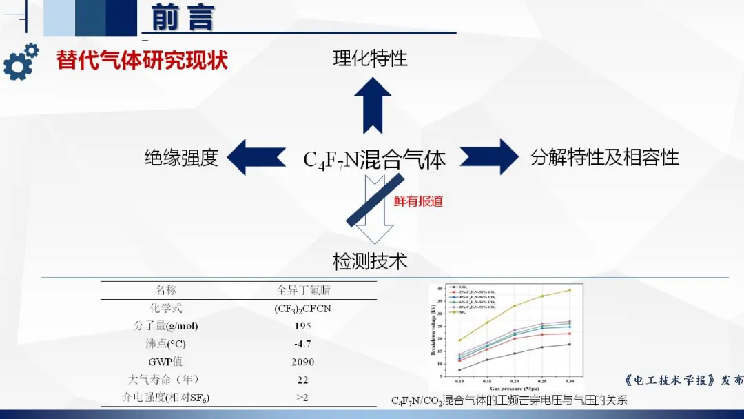 湖北工业大学张晓星教授：光谱检测技术在环保气体研究中的应用