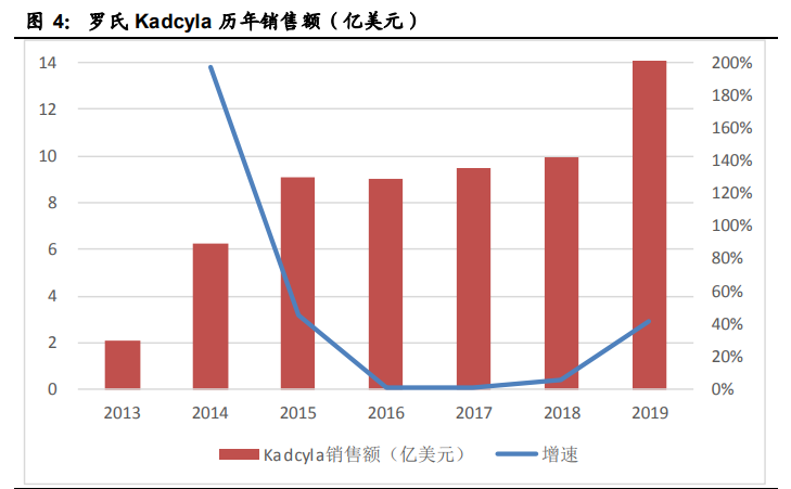 创新药行业专题报告：ADC药物迎来黄金时代