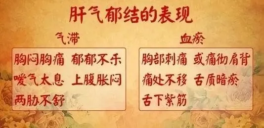 肝郁了，用逍遥丸还是加味逍遥丸？