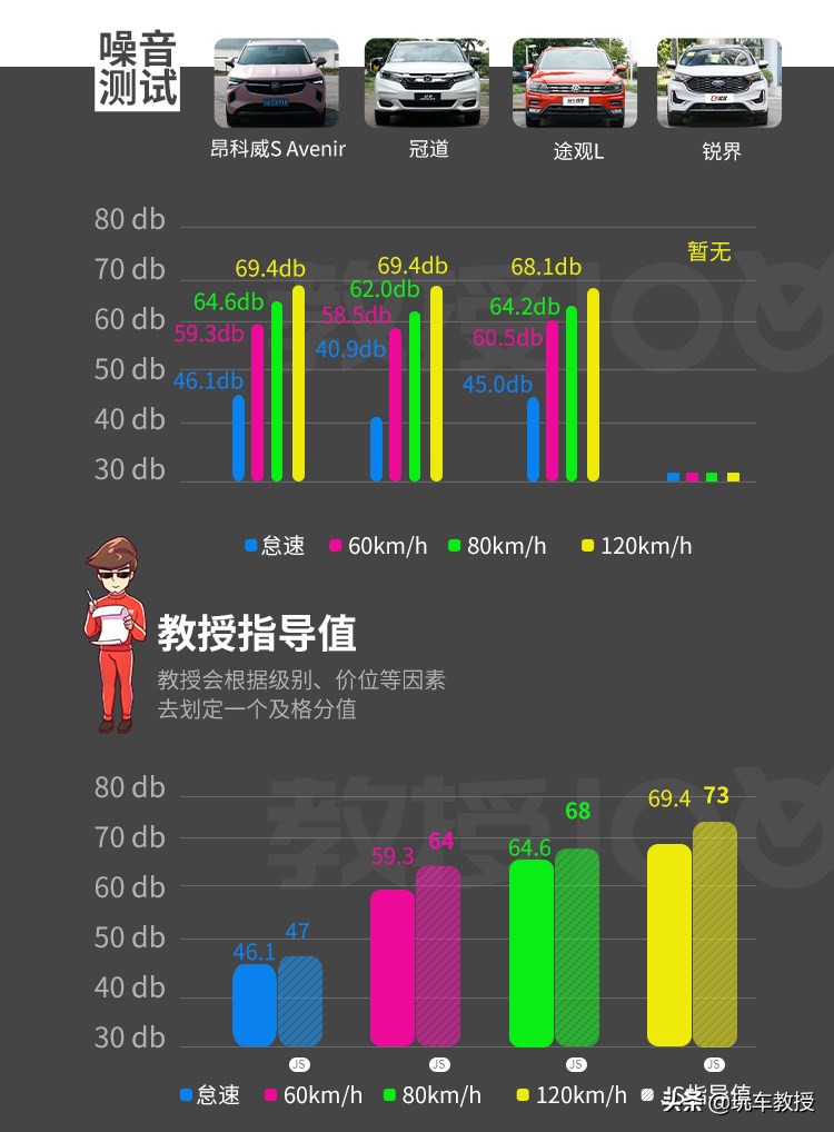 2.0T+9AT，20来万的昂科威S能开出豪车的质感