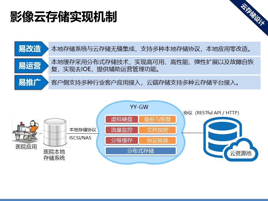 医院信息化集成平台解决方案建议分享