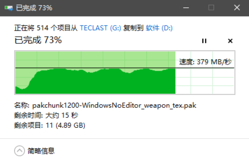 速度堪比高速SSD，臺電飛豹固態U盤又快又好用