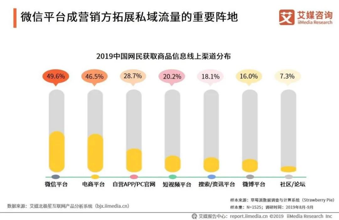 再获资本青睐，爱点击与宝尊强强联合带来三大利好