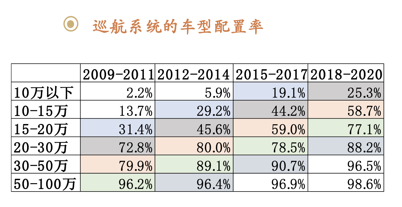 汽车科技前瞻：汽车智能化配置未来展望