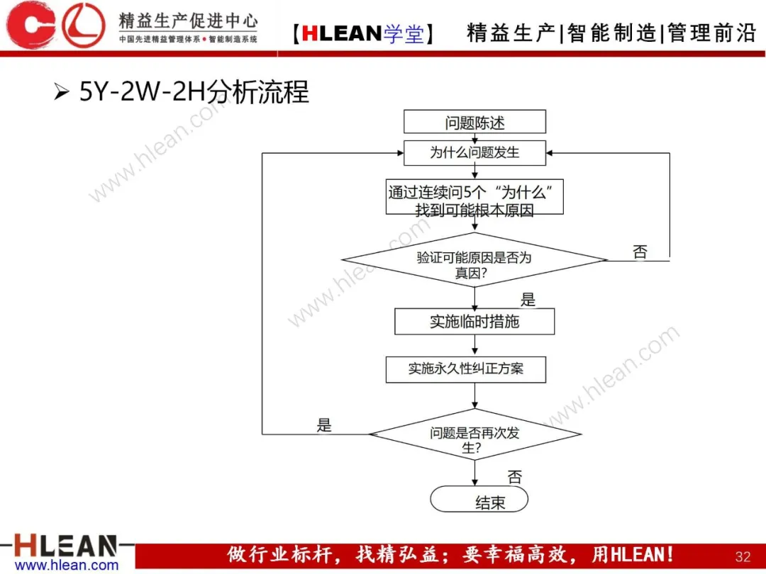 「精益学堂」精益工具介绍