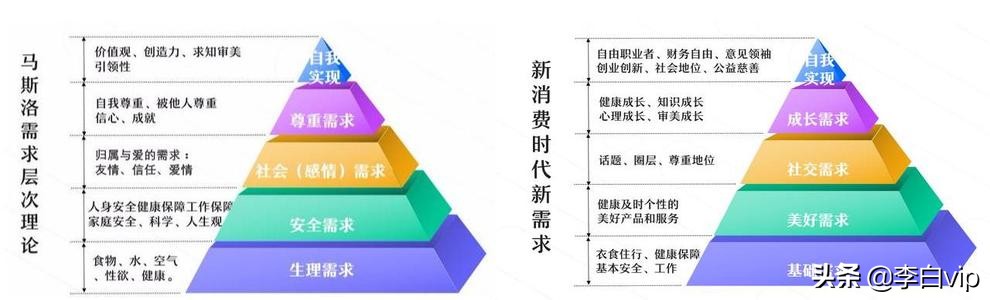 创业者必备素质，营销利器底层思维（2）