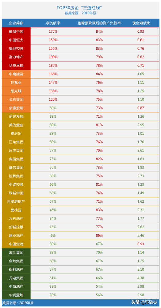 房地产资管新规“三条红线”的目标、影响、漏洞