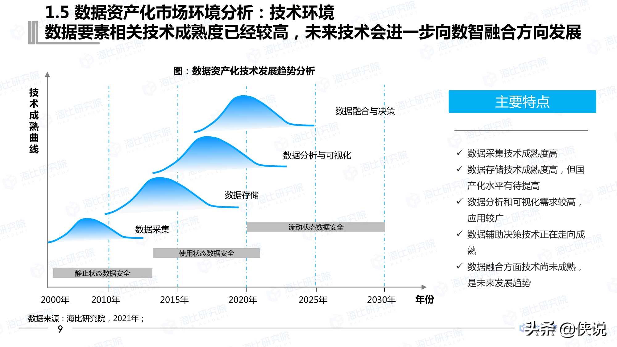 2021年中国数据资产化工具研究