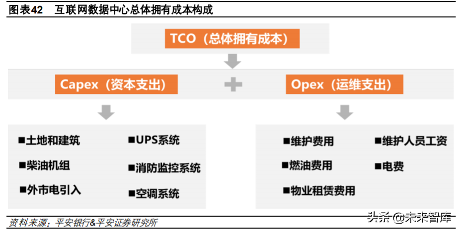 互联网数据中心产业链深度研究与投资策略：乘风破浪之道