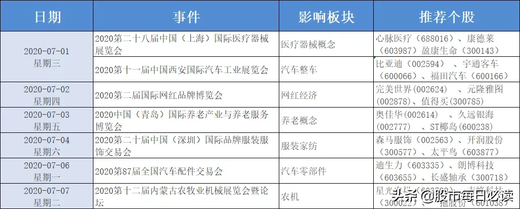 突爆大利好，七月还有哪些好机会？