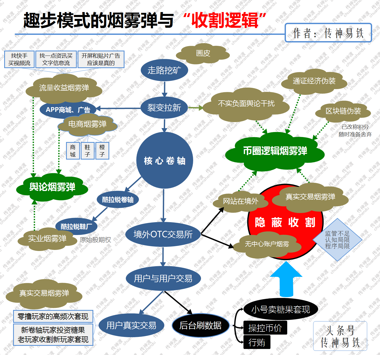 屠龙趣步，屠盘趣步系，卷轴模式里的雪亮镰刀