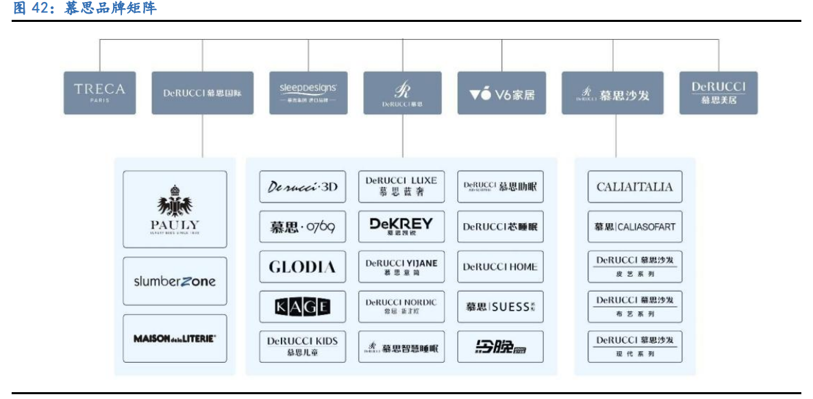 慕思股份专题研究：健康睡眠系统龙头，产能扩张驱动成长