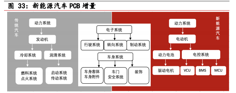 电子行业回顾与展望：5G加速科技创新，汽车智能化有望提速