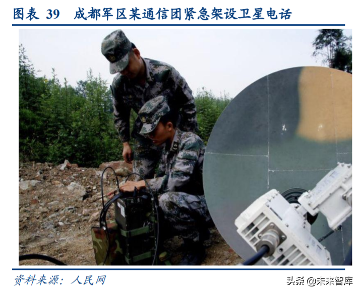 卫星互联网产业深度报告：新基建下产业链机遇几何