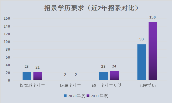 呼伦贝尔2021人口_呼伦贝尔大草原图片