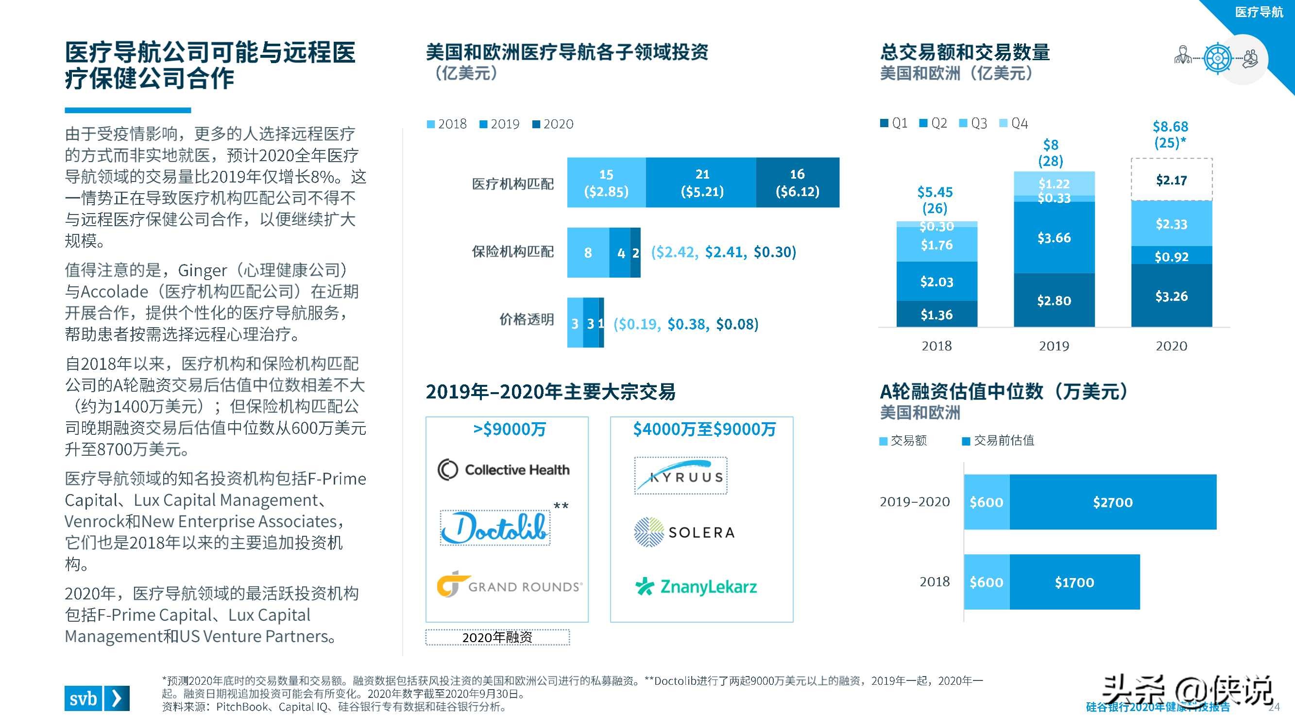 2020硅谷银行发布健康科技报告