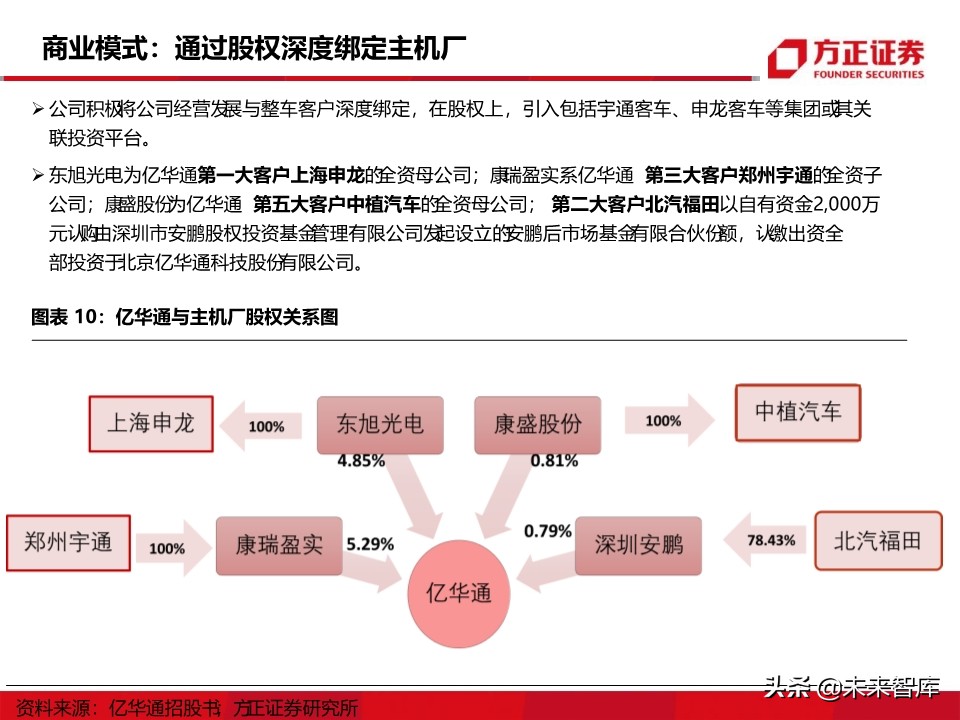 燃料电池汽车行业深度报告：氢能汽车，系统先行