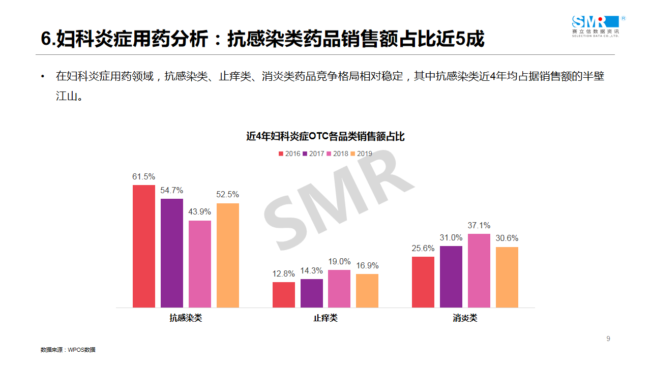 回顾 | 赛立信线上课堂（2）：医药电商引流驱动之女性用药专场