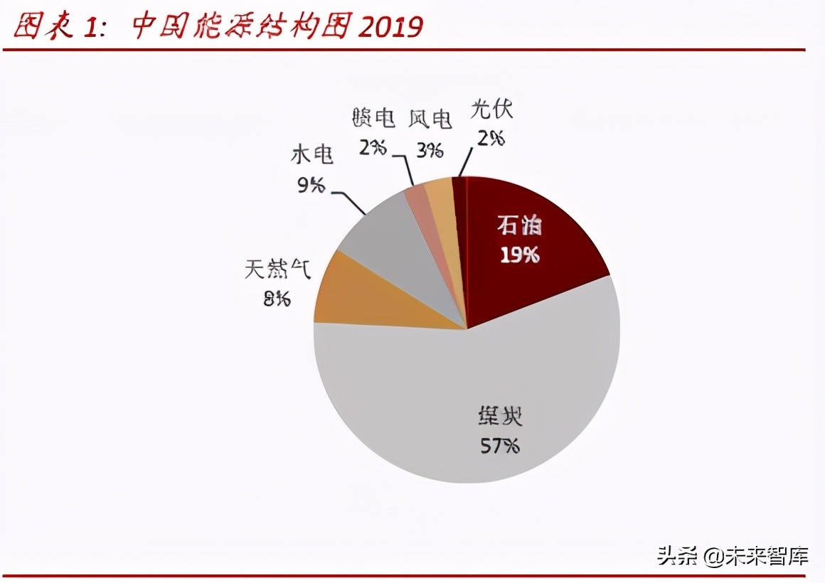 氢能源产业研究：氢能制备、储运与应用分析