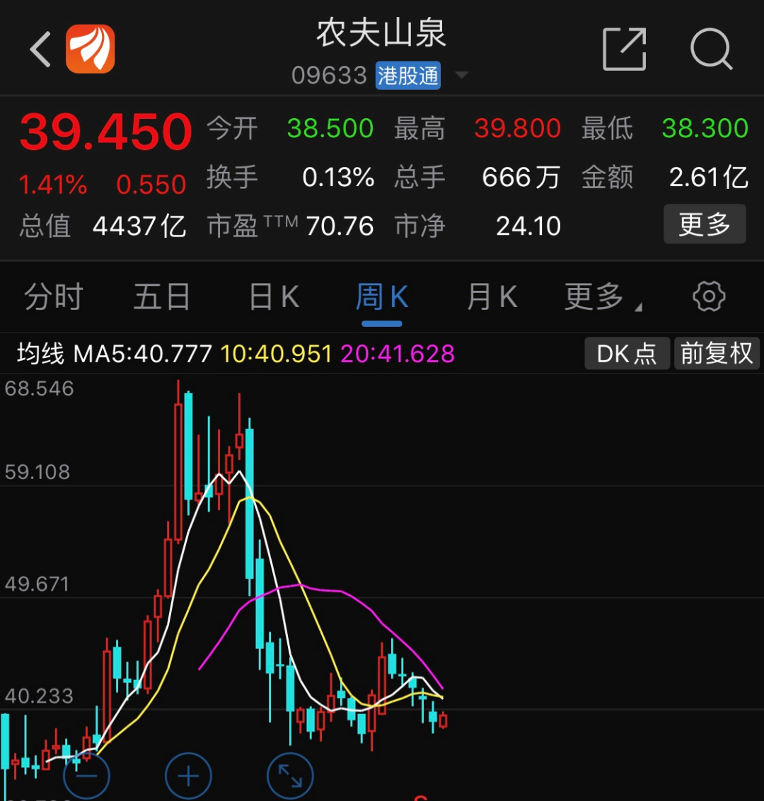 市值蒸发3000亿，营销翻车，农夫山泉有点“急”？