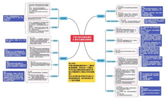 这些保险公司，差点倒闭了...... 第19张
