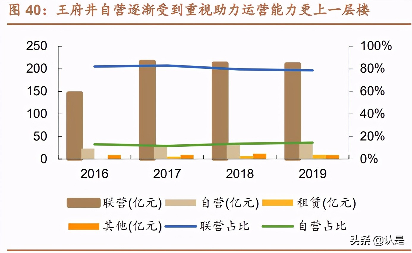 免税行业深度报告：消费回流+政策利好，免税质价俱优大有可为