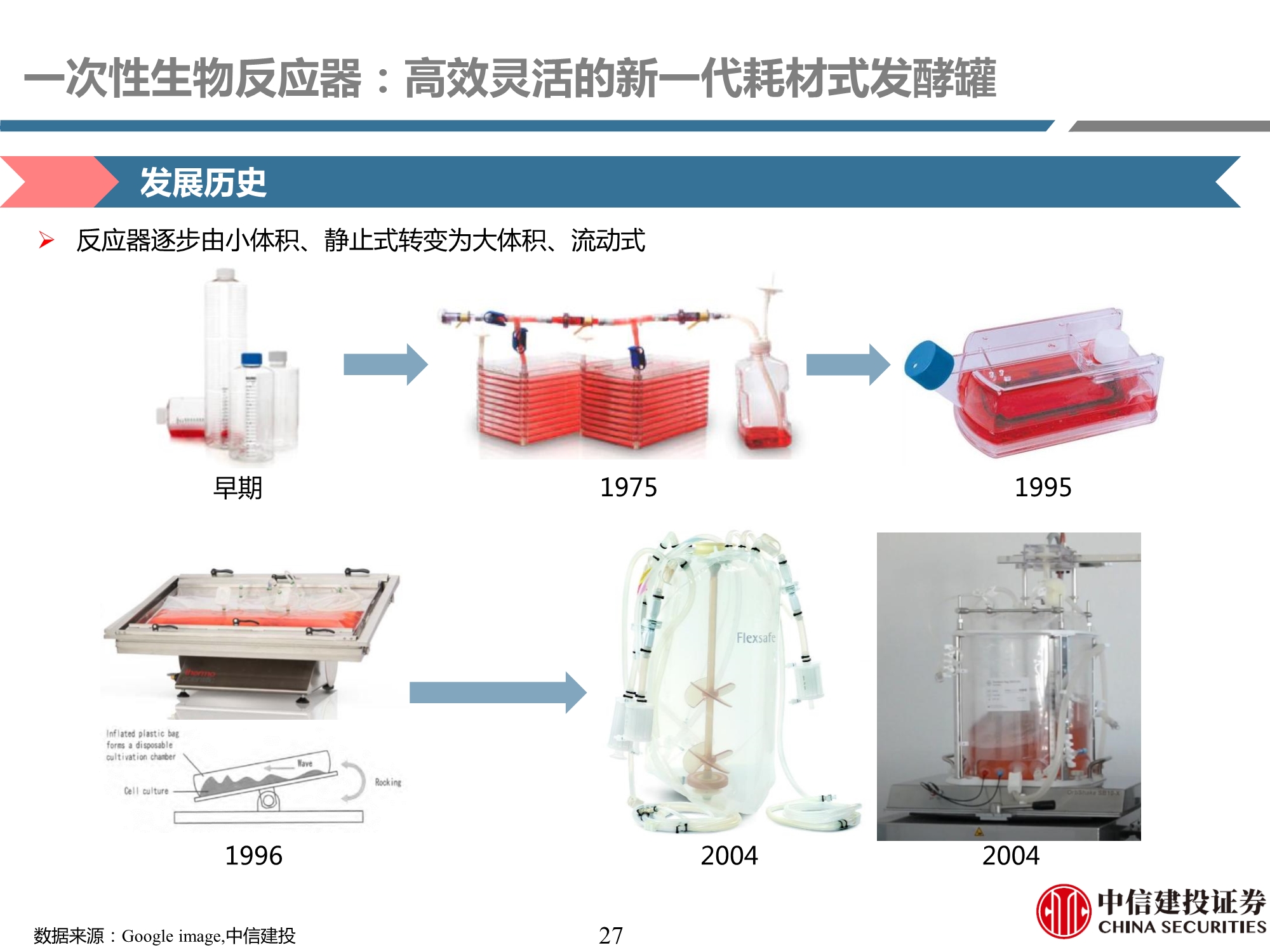生物制药行业产业链专题研究之耗材篇：工欲善其事，必先利其器