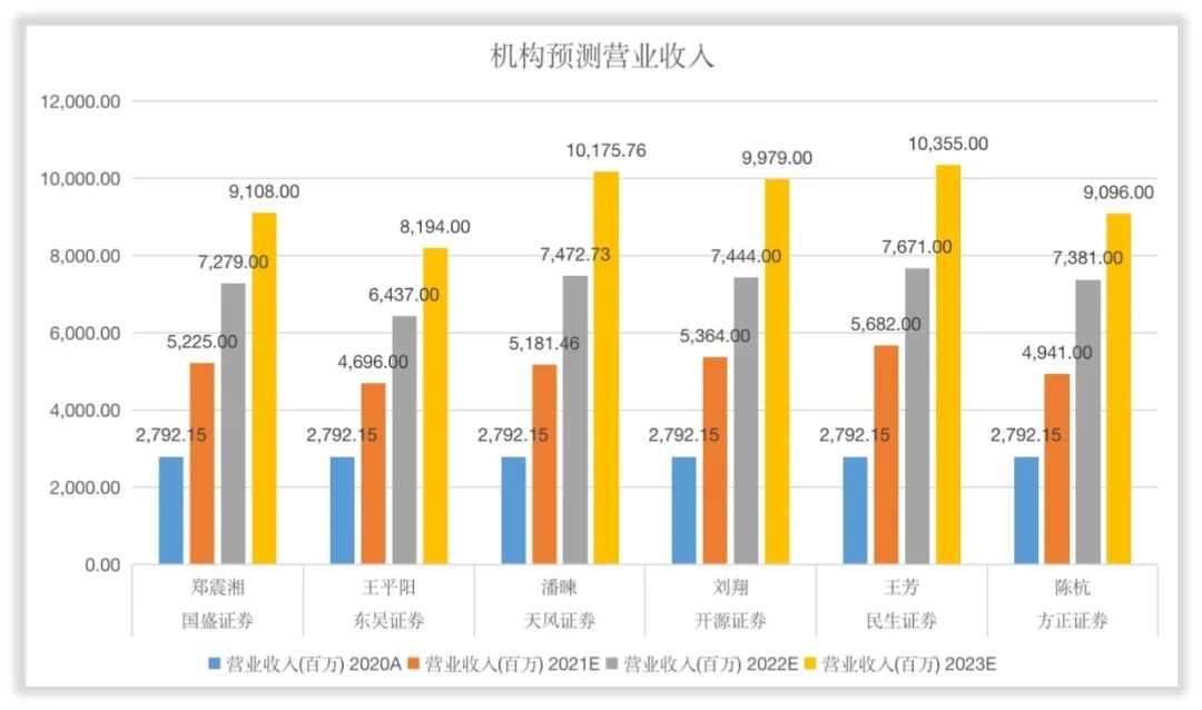 如何给卓胜微估值？