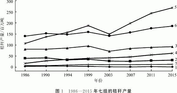 秸秆生物质能利用对节能减排的贡献潜力研究-第4张图片-农百科