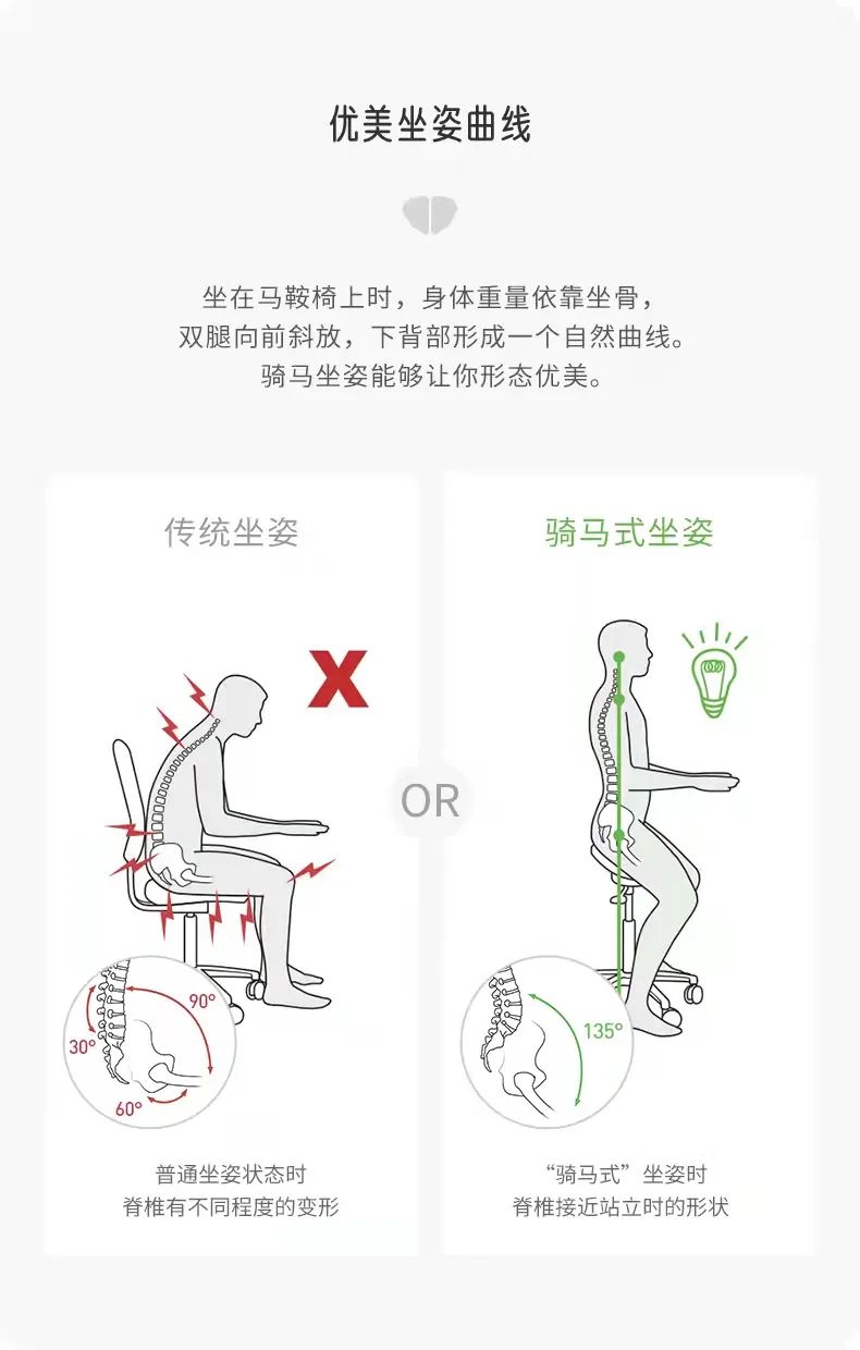 牙医刚需系列之---Salli马鞍椅初体验