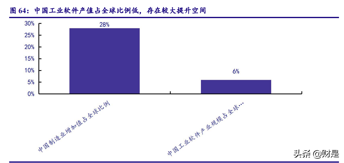 计算机行业2021年四季度策略：云基物工等细分赛道投资机会梳理