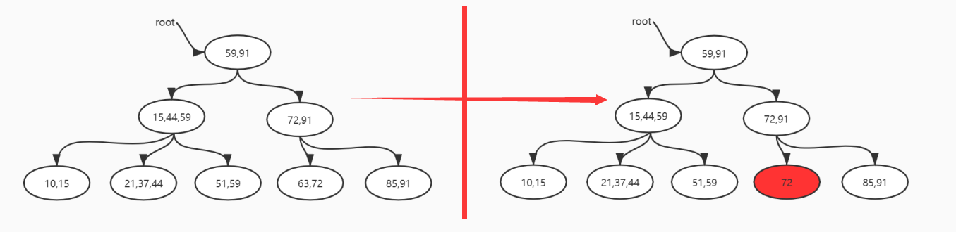 字节面试数据结构与算法：B+树的删除和插入，不够详细你打我