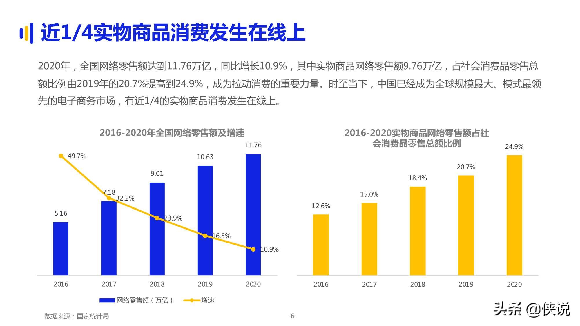 2021品牌企业618大促洞察报告（亿邦动力）