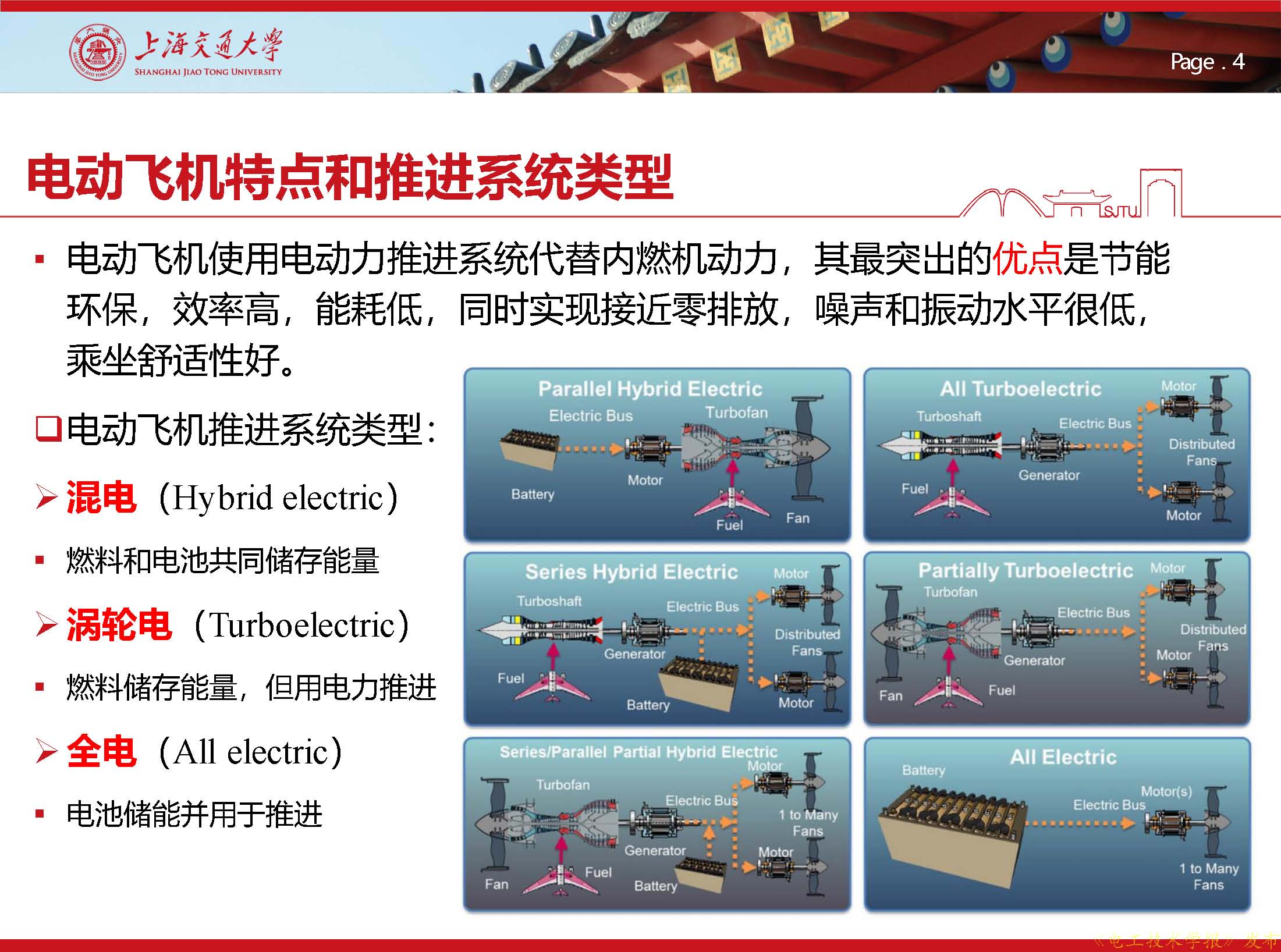 上海交大王亚林：应用人工智能技术，预测电动飞机的电机绝缘状态