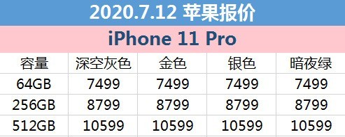 7月12日京东商城苹果报价：iPhone 11低至4999元开售