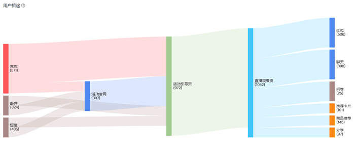 應(yīng)知應(yīng)會(huì)｜直播營(yíng)銷客戶收割指南