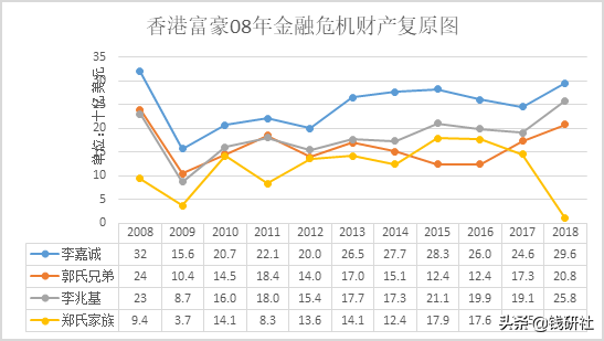 香港富豪的坠落史
