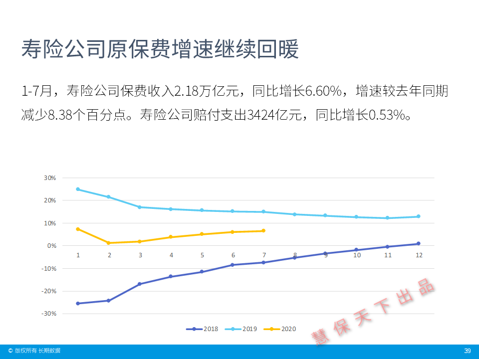 数据前哨｜保险业前7月经营情况速览