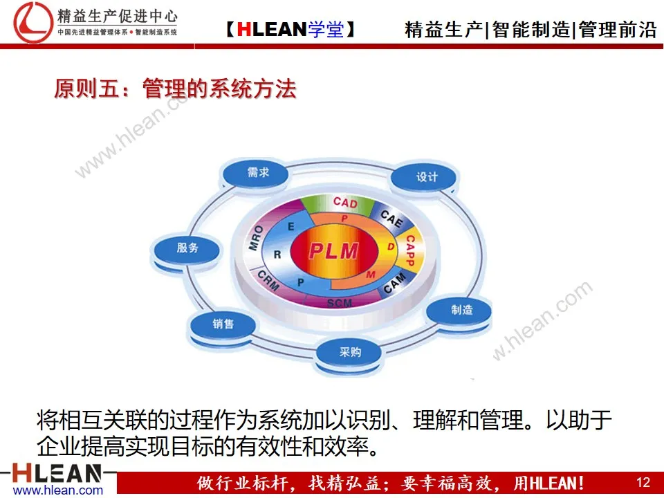 「精益學堂」質量管理體系八大原則(下篇）