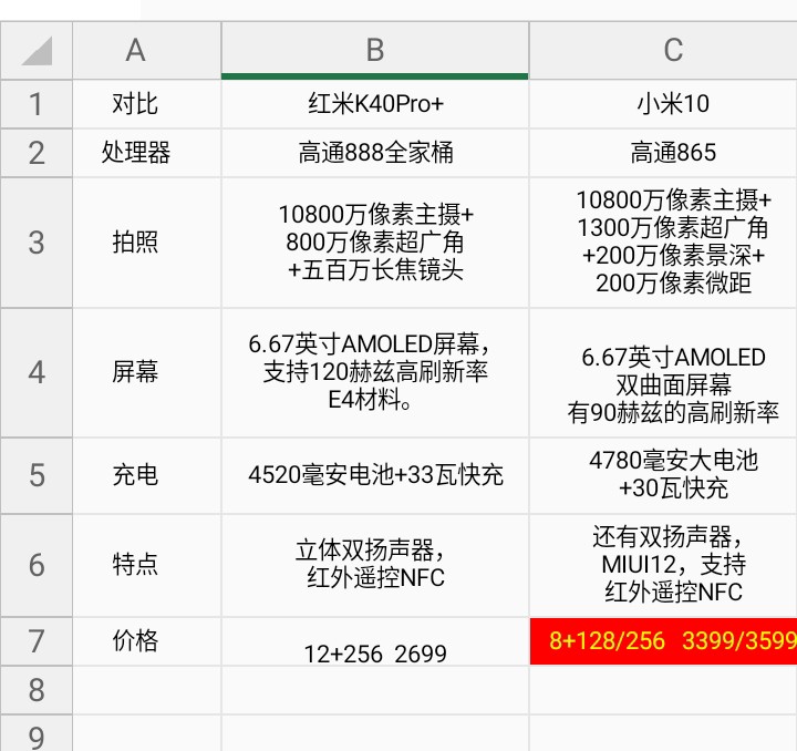 3月全面推荐高性价比手机