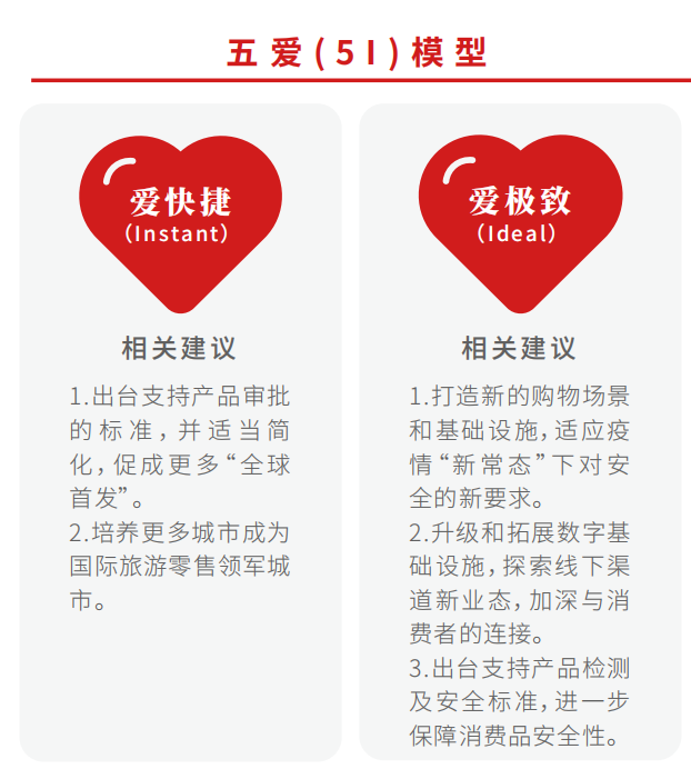 2020中国美好消费趋势报告