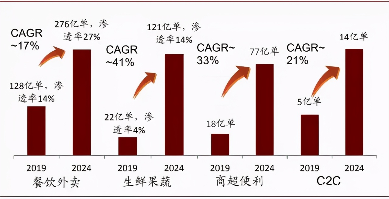 苏宁“放弃”天天快递：转型还是关闭？