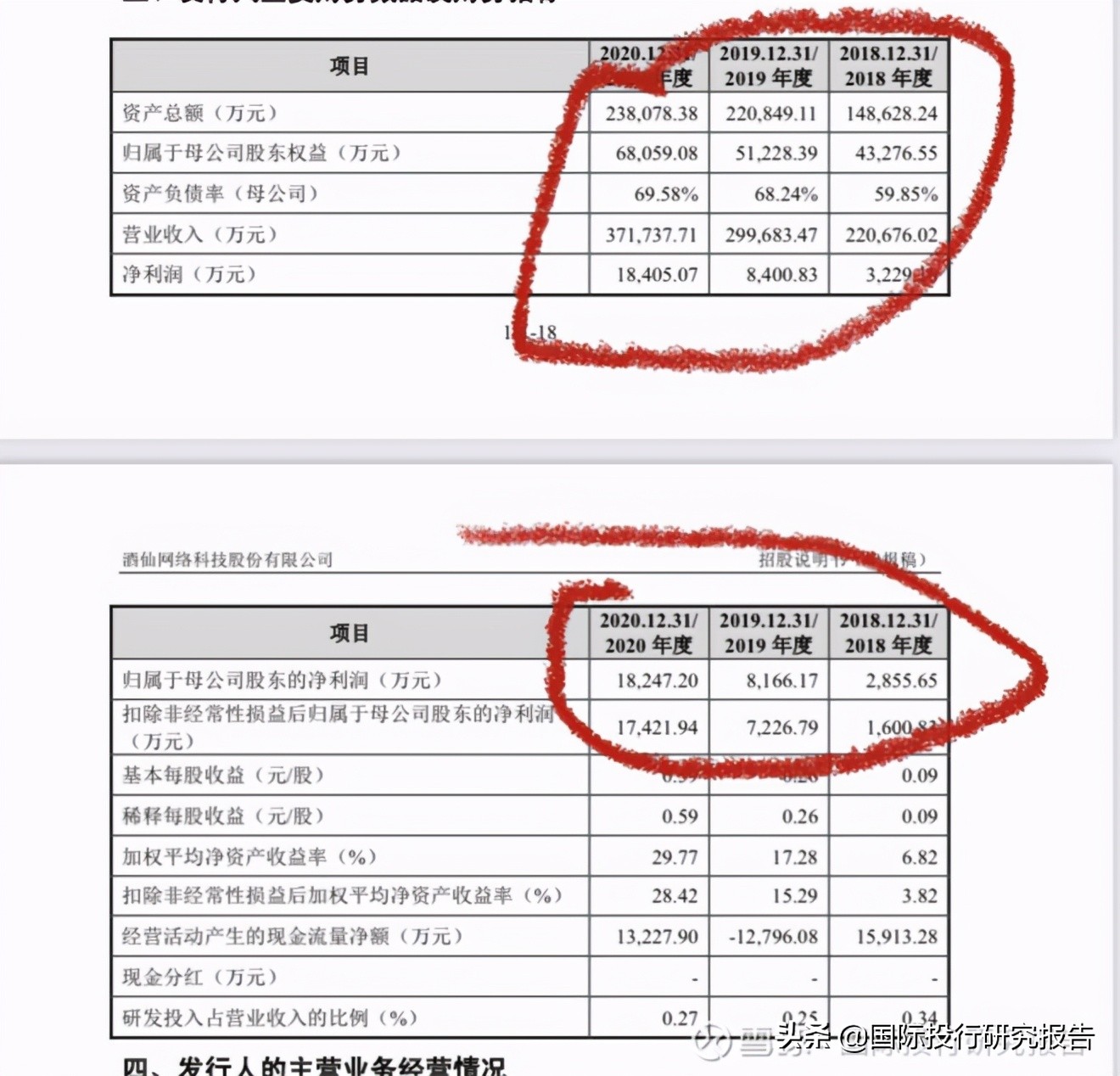 酒仙网IPO：负债率69.58% 已经烧掉了11亿 坑完投资人再来坑创业板