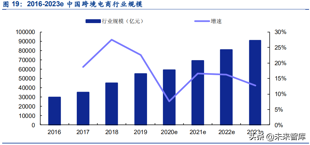第三方支付产业链专题研究：当前时点有哪些重大的变化值得关注